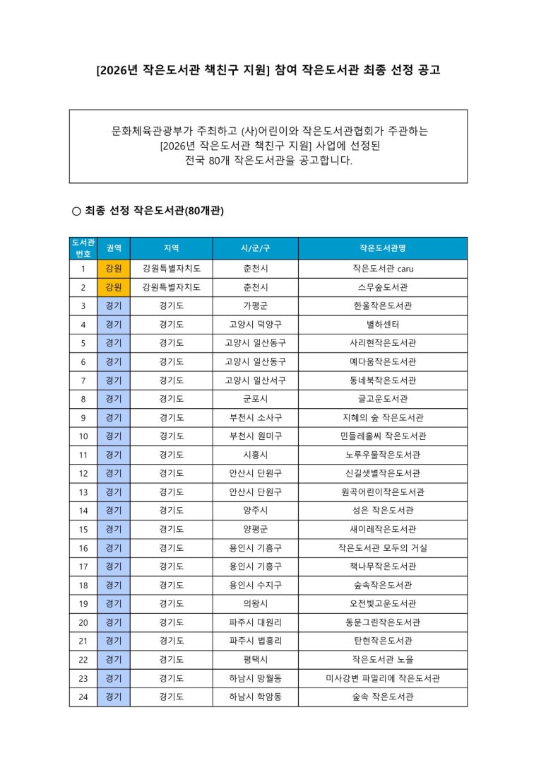 2026작은도서관_책친구_지원-최종_선정_공고_(80개관)_1.jpg