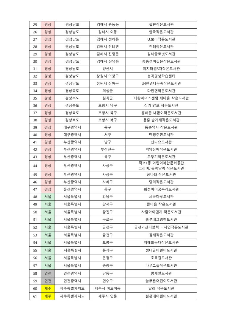 2026작은도서관_책친구_지원-최종_선정_공고_(80개관)_2.jpg